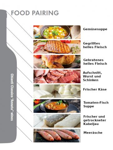 Weinverkostung und Food-Pairing mit Chianti Classico DOCG - (c) aus der Broschüre 'Passport to Chianti Classico' Weinverkostung und Food-Pairing mit Chianti Classico DOCG - (c) aus der Broschüre 'Passport to Chianti Classico'