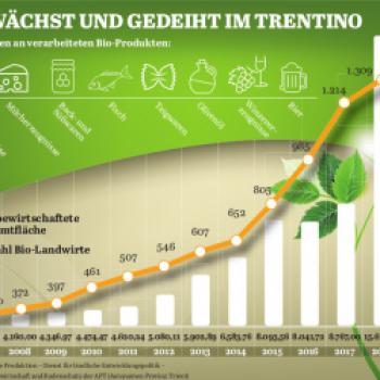 BIO wächst und gedeiht im Trentino - (c) Jörg Bornmann