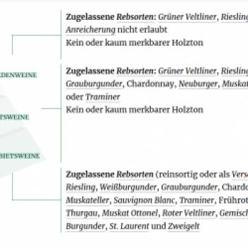 Das neueste Mitglied der DAC-Familie, die Wachau - (c) OEWM