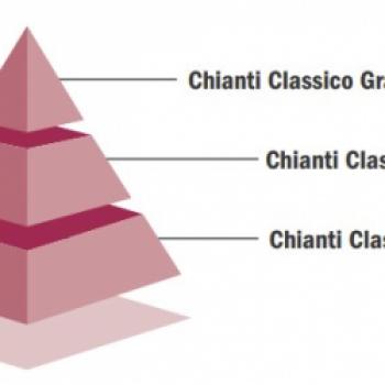 Die Qualitätspyramide des Chianti Classico DOCG - (c) aus der Broschüre 'Passport to Chianti Classico'