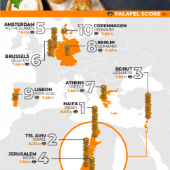 Die besten Falafel der Welt, das beliebte Gericht aus den Straßenküchen auf der ganzen Welt - (c) 10bis.co.il