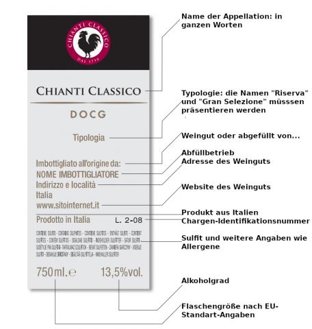 Das Etikett eines DOCG-Weins wie des Chianti Classico zeigt viele Informationen - (c) aus der Broschüre 'Passport to Chianti Classico' Das Etikett eines DOCG-Weins wie des Chianti Classico zeigt viele Informationen - (c) aus der Broschüre 'Passport to Chianti Classico'